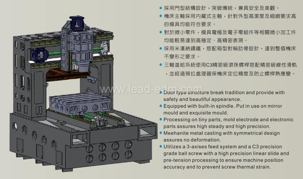 群基數(shù)控石墨雕銑機 CEM-650S 結(jié)構(gòu)